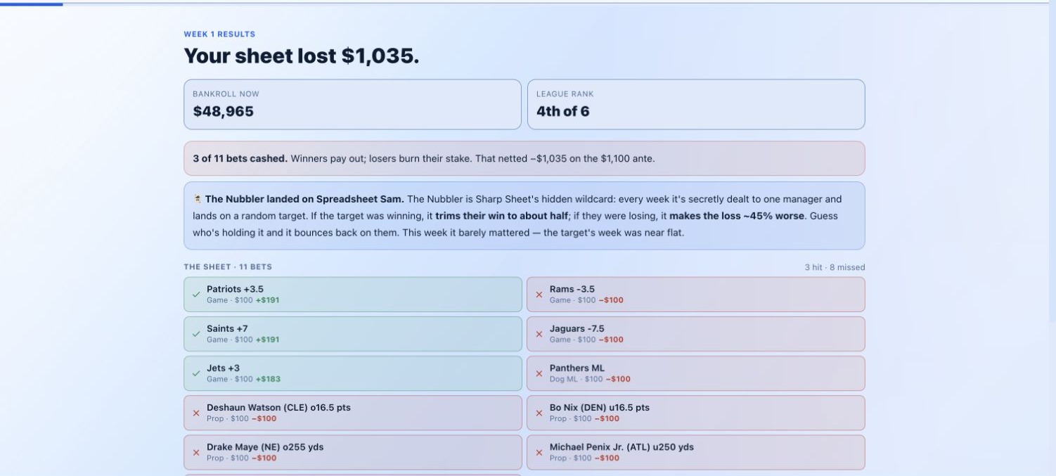 Sharp Sheet weekly result showing bankroll, league rank, settled picks, the Nubbler, and standings.