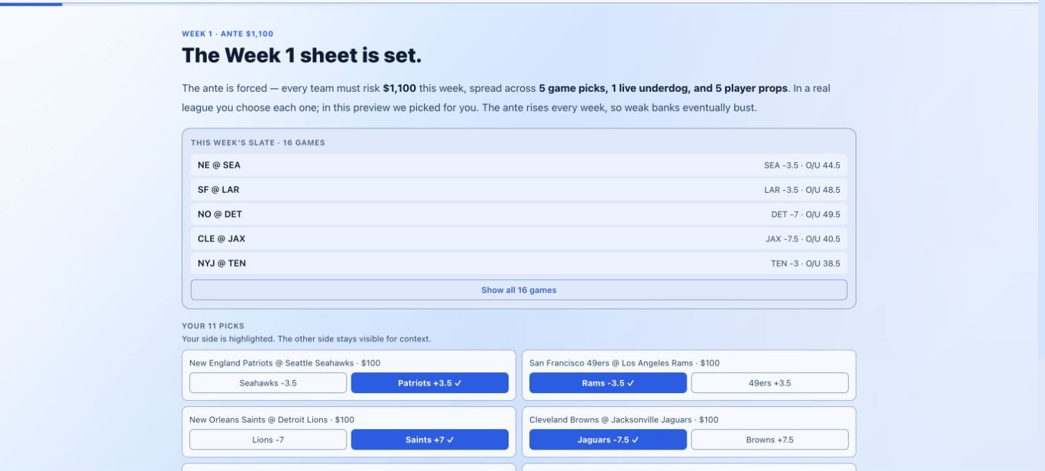 Sharp Sheet weekly card showing the real slate, game picks, an underdog moneyline, player props, and the required ante.
